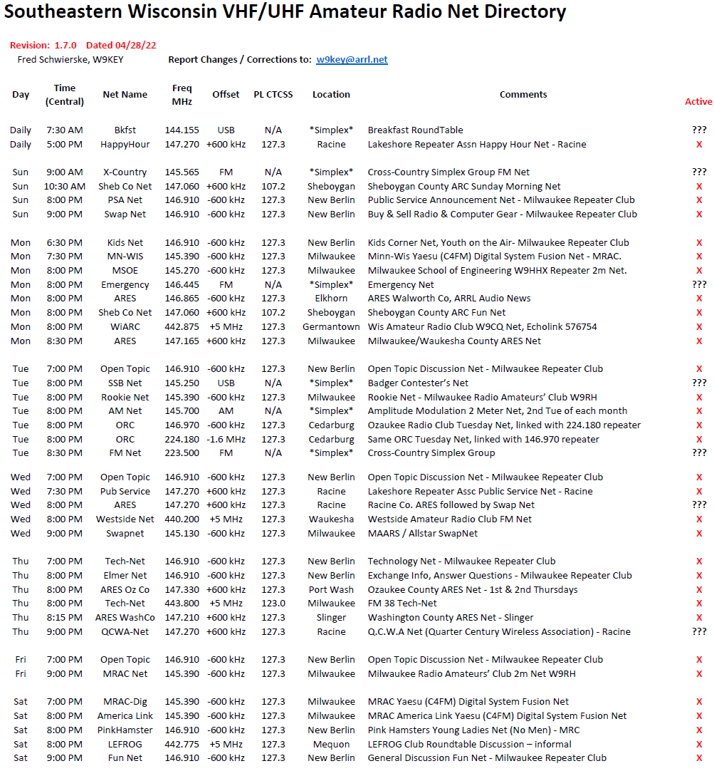 Southeast Wisconsin VHF and UHF Nets Milwaukee Radio Amateurs' Club